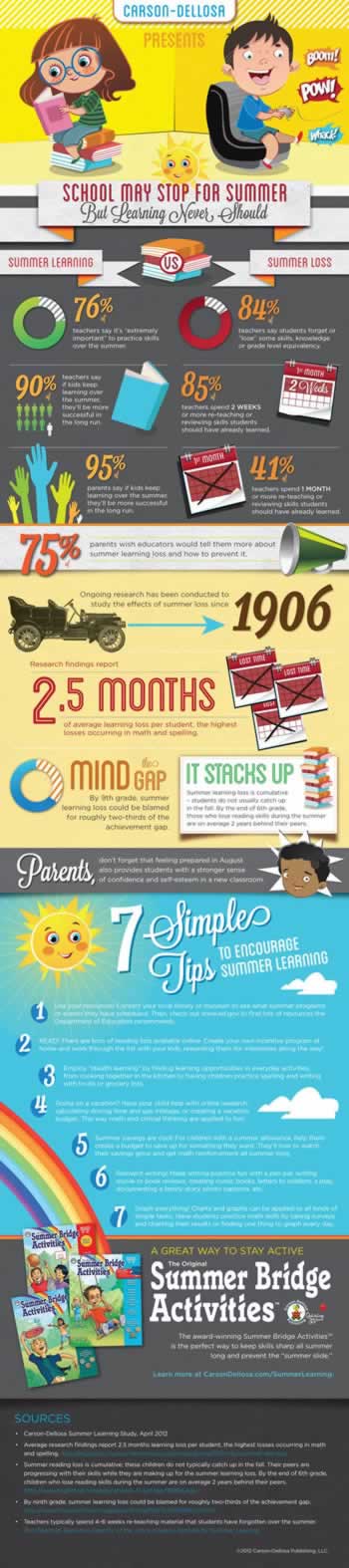 summer-infographic