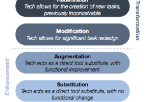 samr-model