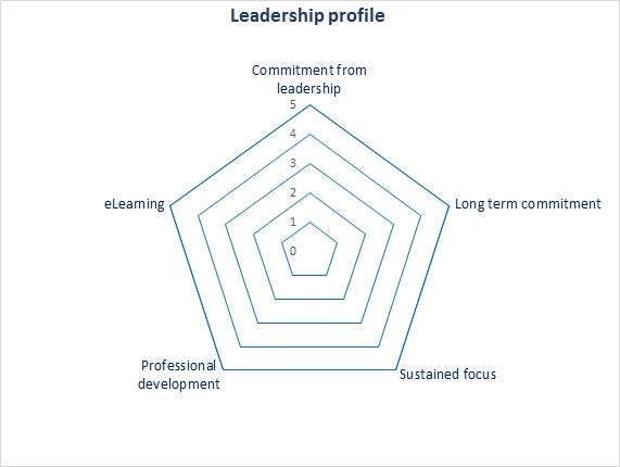 leadership-graph