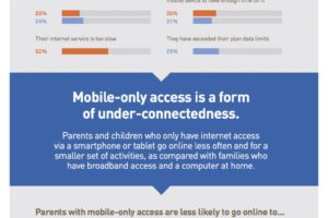 internet access