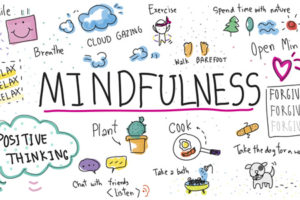 A word cloud of mindfulness