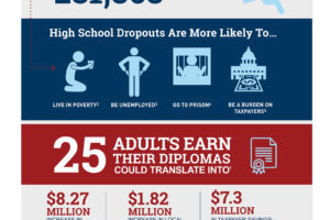 Infographic: New Mexico high school dropout stats