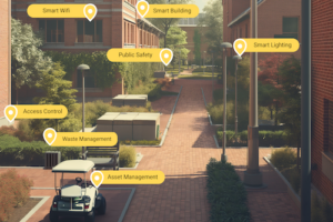 The rise of smart campuses represents a substantial shift in how we approach education and student well-being